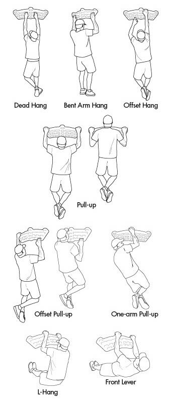 More Exercises