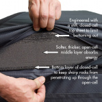 Photo of Foam layers